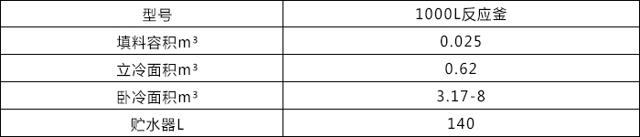 1000L電加熱反應(yīng)釜2.jpg